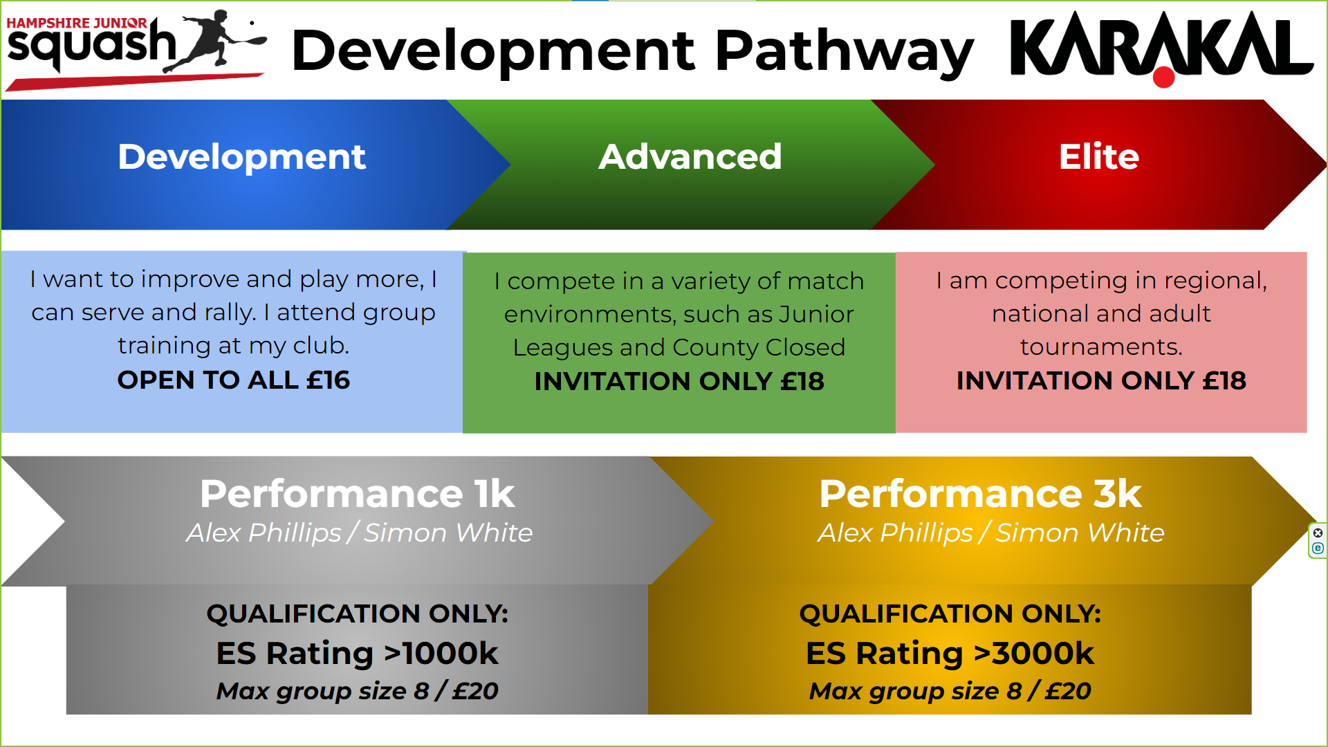 County training squad structure